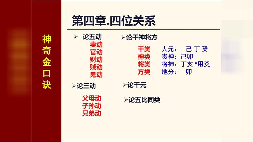 [图]大六壬神课金口诀入门篇第4章四位关系