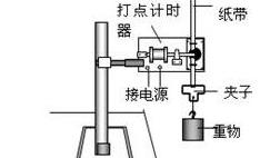 [图]高考物理实验6、验证机械能守恒定律