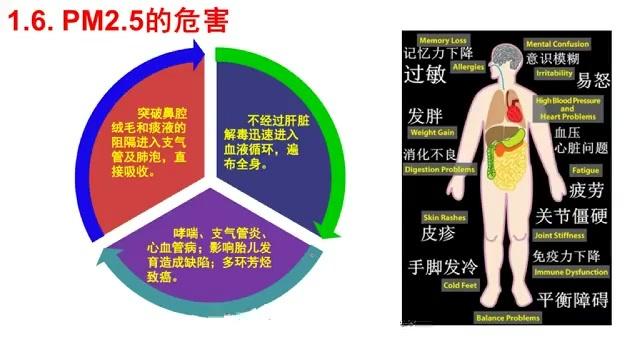 [图]化学与大气和水环境安全