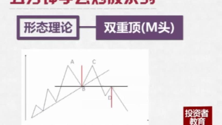 [图]五分钟教你学会炒股，炒期货，期海指南针传男不传女的绝密稳健