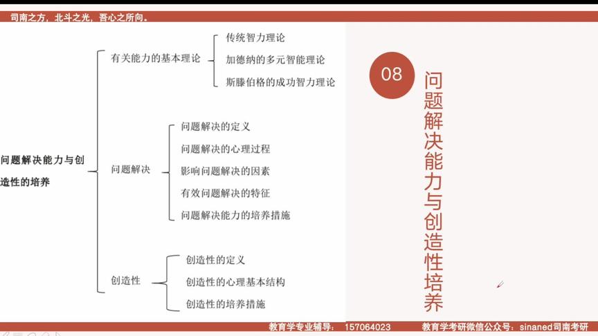 [图]华南师范大学333《教育心理学》问题解决能力与创造性培养