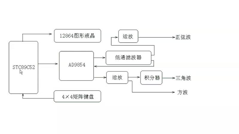 [图]10天学会C语言和单片机.lesson10