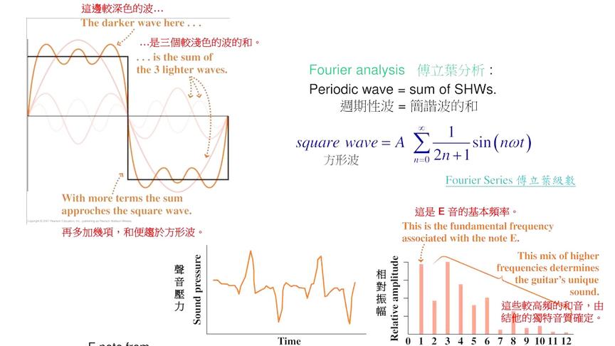 [图]傅立叶分析及应用03