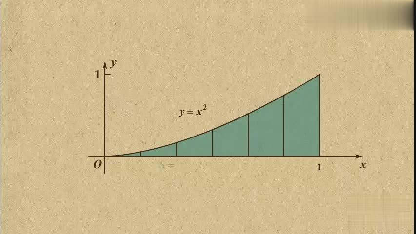 [图]高考数学知识点 导数第17讲 曲边梯形面积与微积分