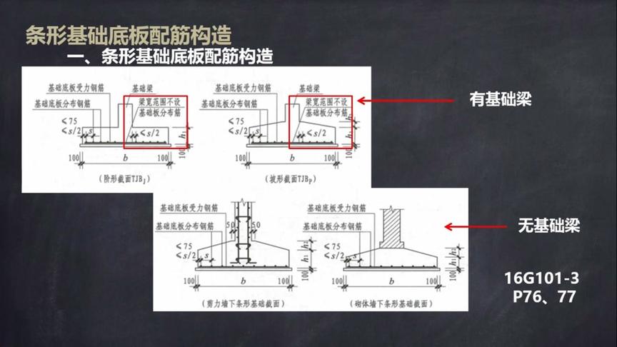 [图]第15集 16G101平法钢筋识图算量 条形基础底板配筋构造