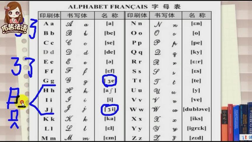 [图]法语入门教程 第一课 最全的法语字母及常见辅音字母发音