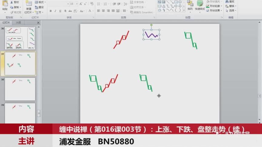 [图]从零开始学缠论（第016课003节）：中小资金的高效买卖法