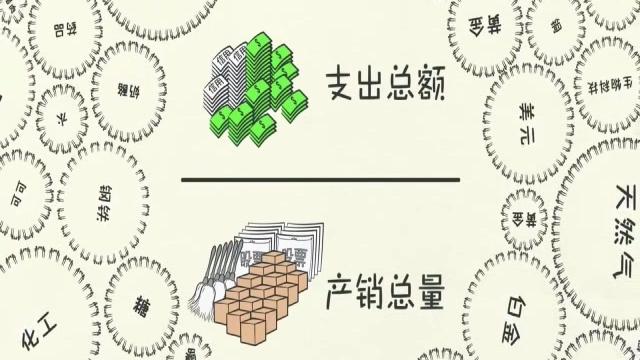 [图]完整版来了，《经济机器是怎样运行的》，舌尖上的中国配音版