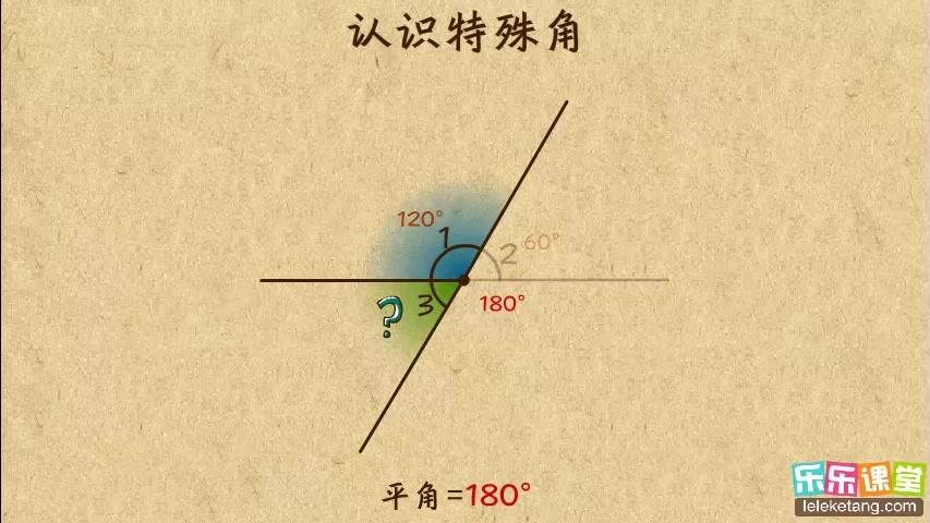 [图]学霸笔记：认识特殊角