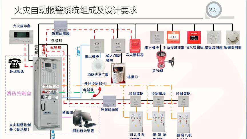 [图]2018消防公开课第39讲-火灾自动报警系统组成及设计