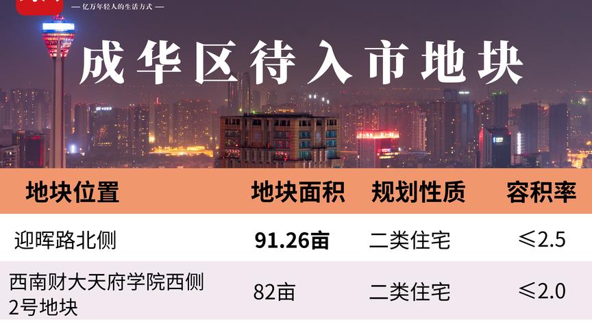 [图]攀成钢有地！成都城东这些优质地块即将上市