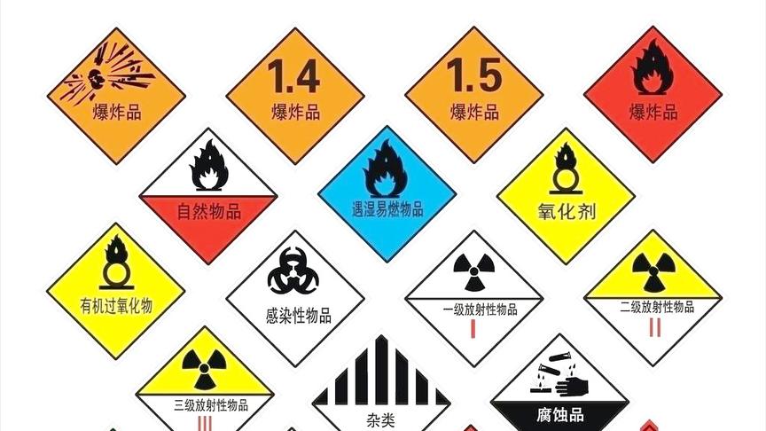 [图]危险品标志