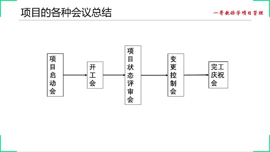 [图]PMP 考试冲刺课-第十一章风险管理