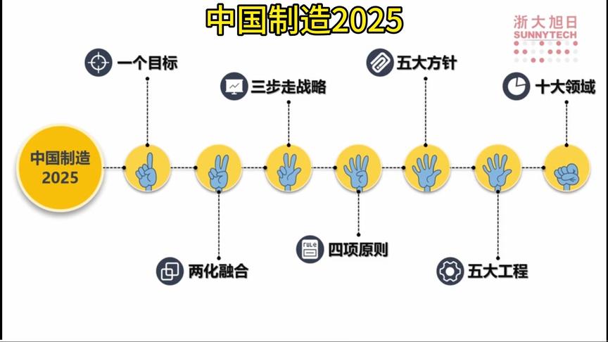 [图]中国制造2025（浙大课件）