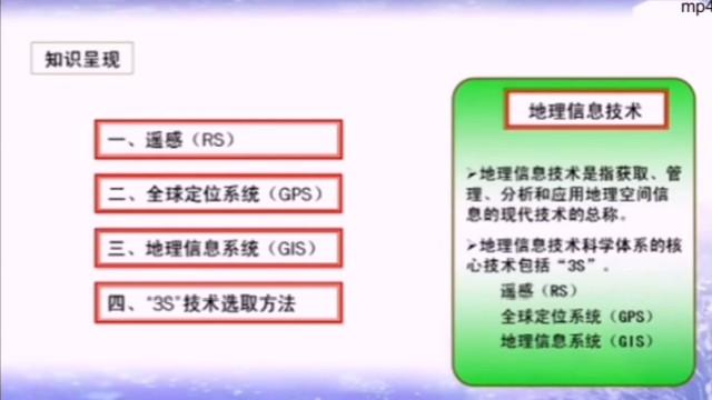 [图]高中地理：地理信息技术的主要类型以及选取方法