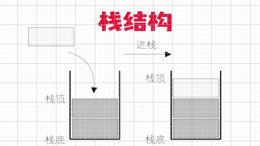 [图]C语言数据结构与算法学习，栈的简单实现