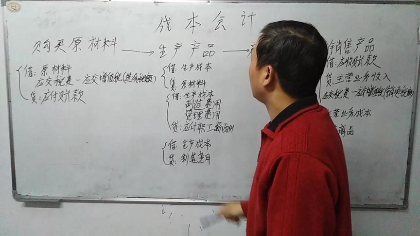 [图]成本会计挣钱多但难做，老会计教给你学习成本会计的的诀窍。