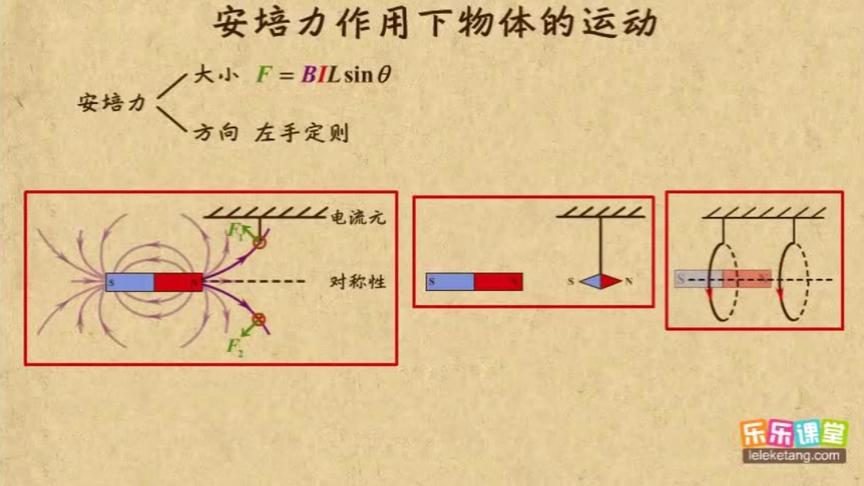 [图]31-36 安培力作用下物体的运动