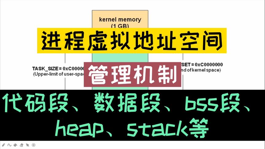 [图]linux内核开发第26讲：进程虚拟内存空间的管理机制