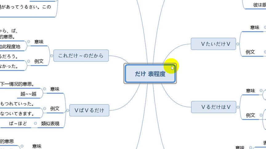 [图]日语专四语法 だけ表程度句型汇总