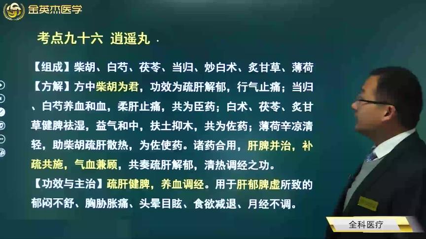 [图]逍遥丸：柴胡当归等各药物在方子中起到什么作用？功效及使用注意