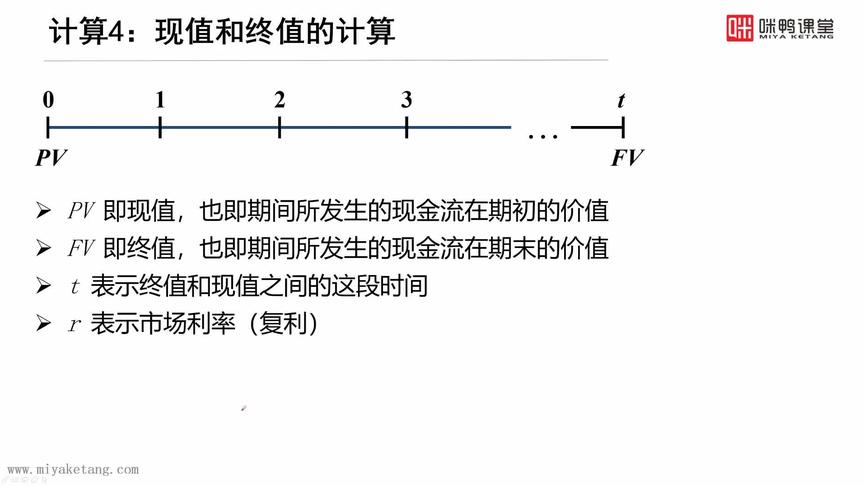 [图]基金从业科目二（证券投资基金基础知识）计算题专题（1.2）