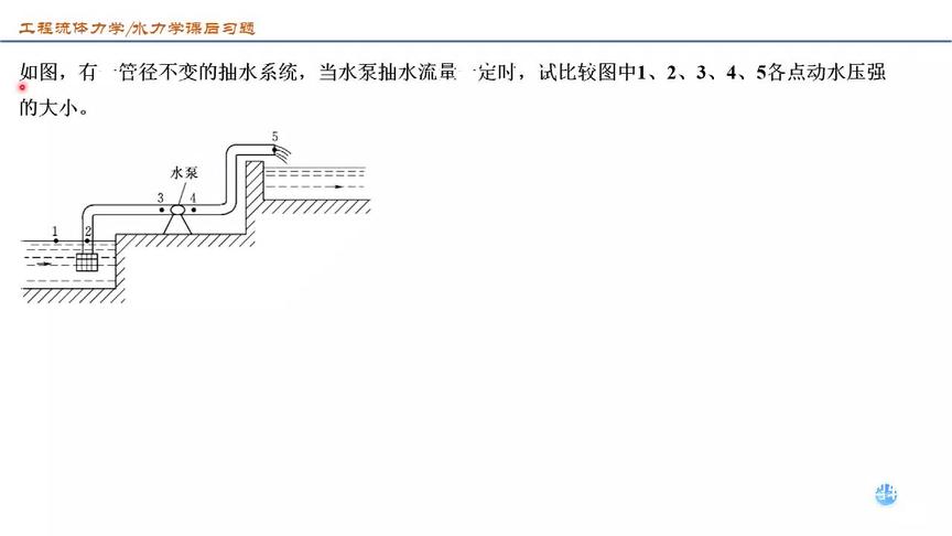 [图]第4章 液体动力学基础 第四课 题4.15