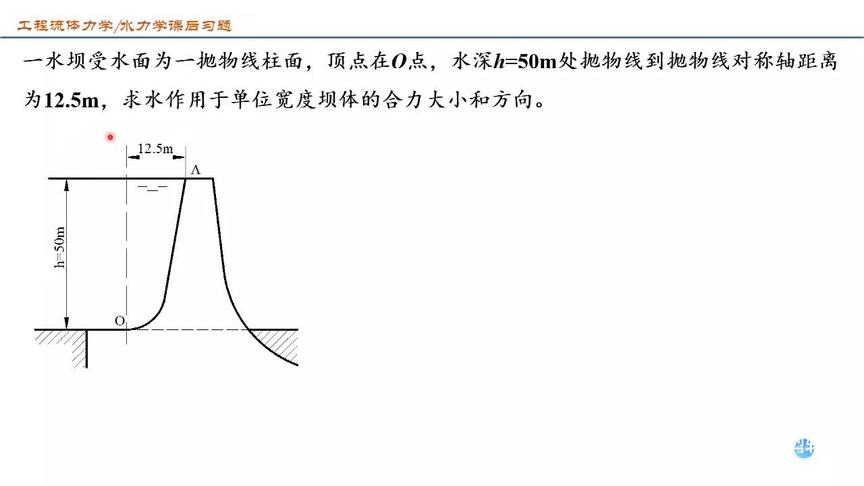 [图]第2章 水静力学 第八课 题2.23