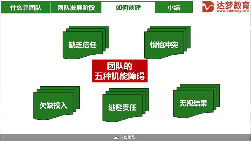 [图]【课时46】7.高绩效团队建设3-如何创建