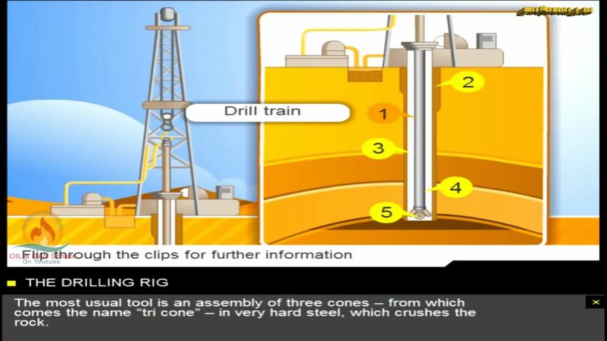 陆地油井钻井动画oil gas animations