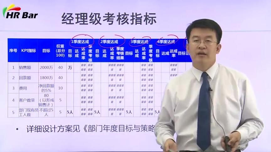 [图]人力资源管理之岗位绩效KPI指标设计与考核套表编写