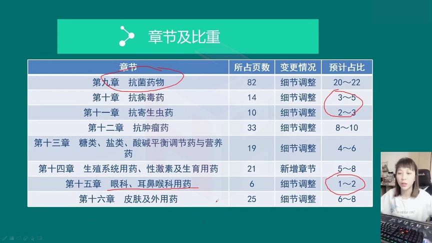 [图]执业药师考试-西药学知识二：教材变动及分值预估二|山河医学网