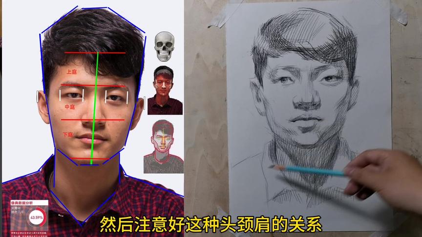 [图]高考素描头像，结构与光影分析！找到正视中的三庭五眼