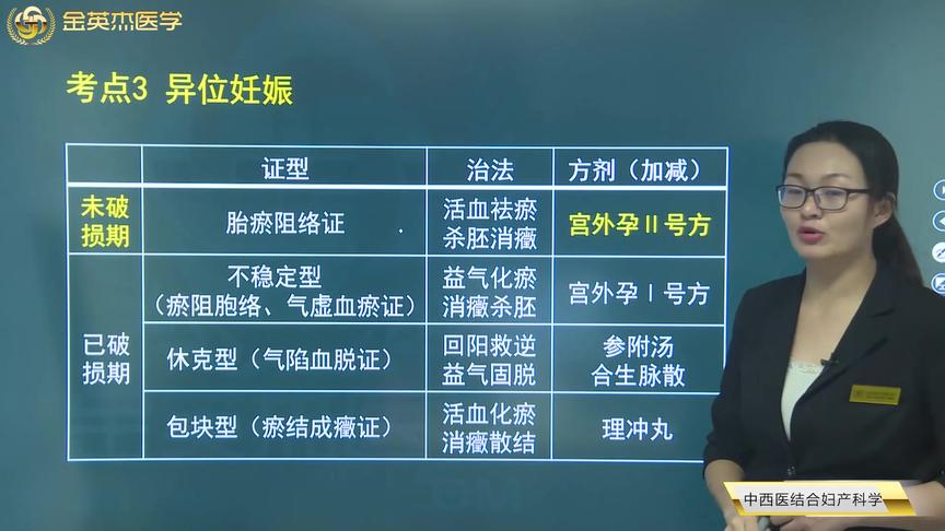 [图]异位妊娠（宫外孕）症状跟体征的临床表现，中医病机病因及治疗