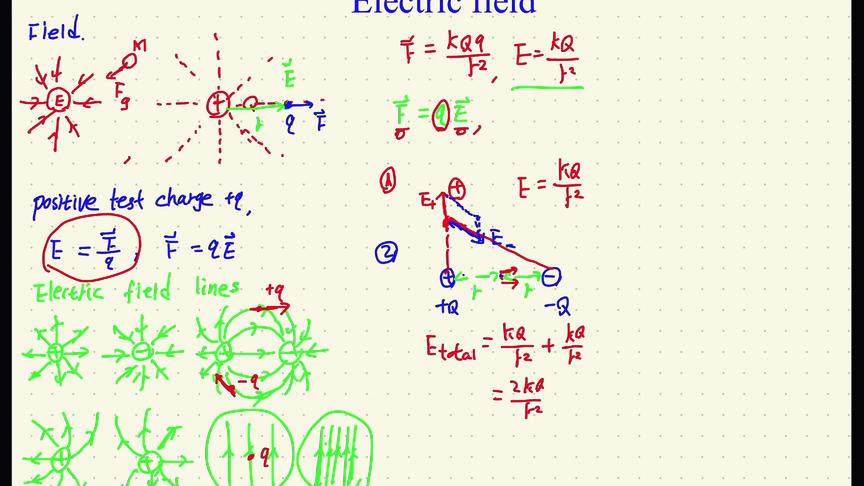 [图]AP物理C 电磁学 2 电场 electric field