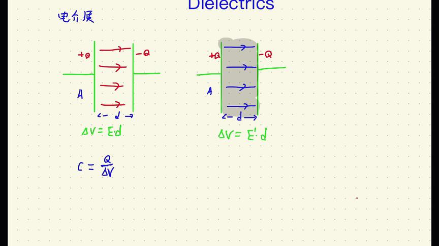 [图]AP物理C 电磁学 17 电介质 Dielectrics