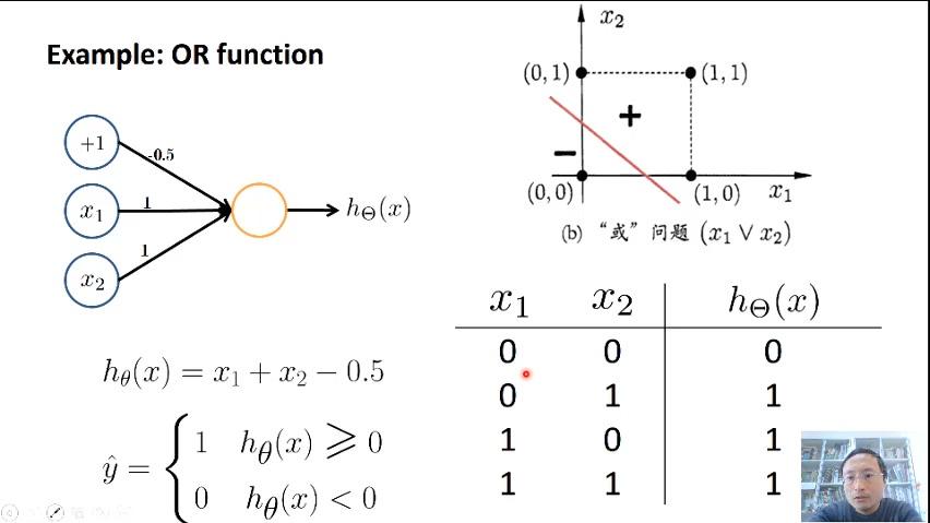 [图]《机器学习导论》第5讲：神经网络逻辑运算和多类分类