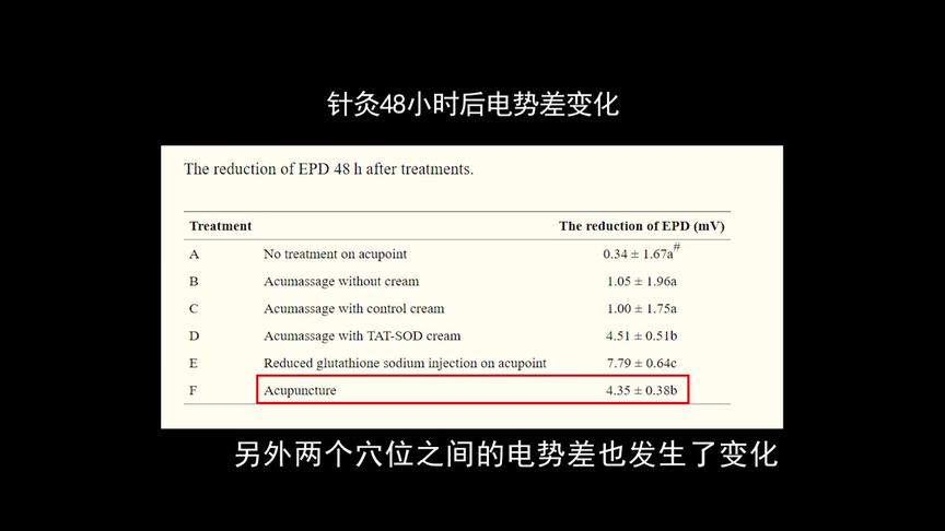 [图]【中医不是玄学】科学聊聊中医的神奇之处