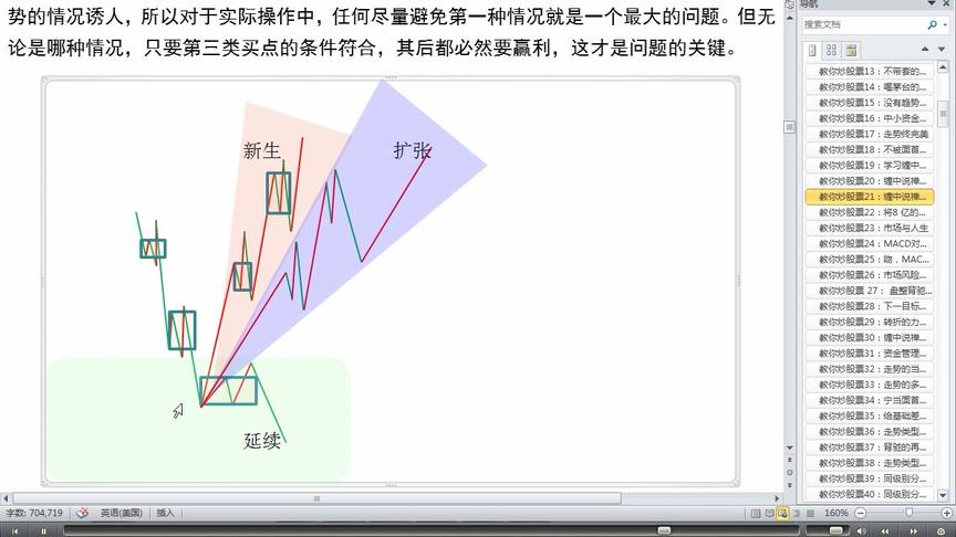 [图]教你炒股票108课 中枢理论篇27-买卖点分析的完备性