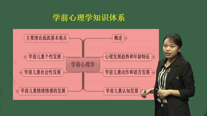 [图]幼儿教师考编幼儿教育综合知识-学前心理学01