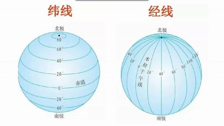 [图]第1课 地球和地球仪1_02