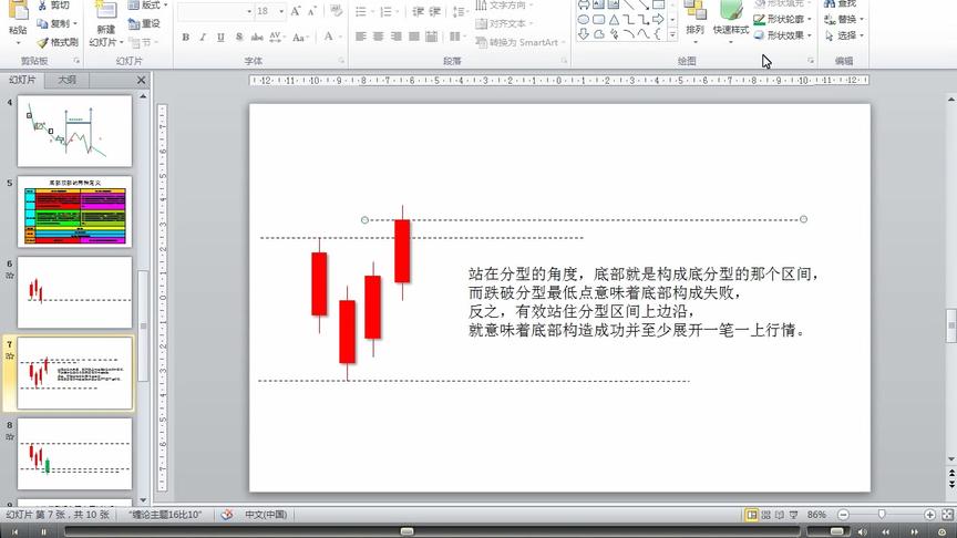 [图]教你炒股票108课 策略篇31-何为底部，从月线看中期走势演化