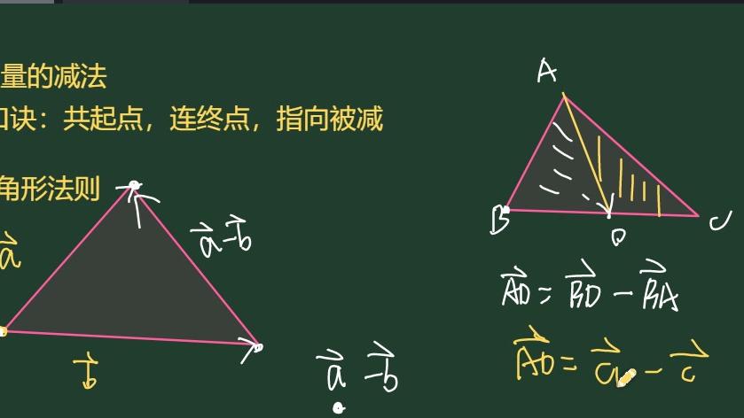 [图]高中数学-必修4-平面向量-02、向量的加减法运算