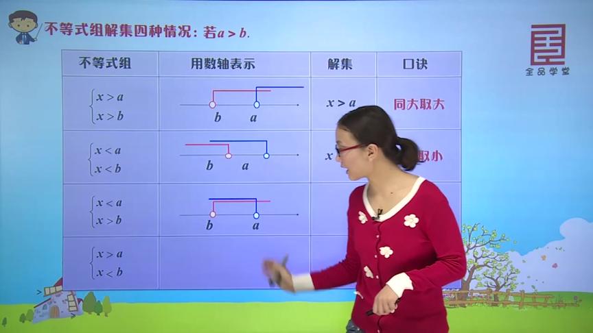 [图]初中数学：不等式15一元一次不等式组的解法