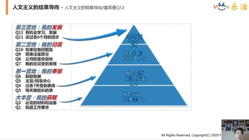 [图]五、人文主义的结果导向