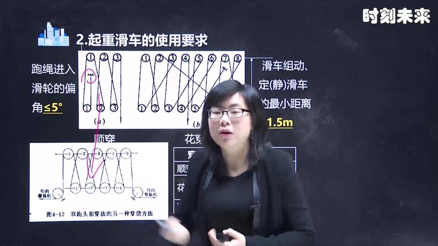 [图]2020年二级建造师机电工程管理：起重机械与吊具的使用要求（五）