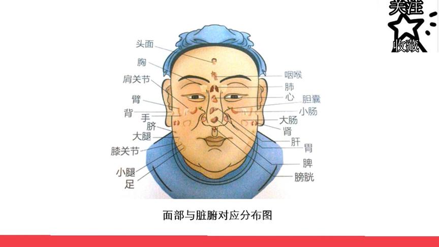 [图]中医望诊之观:形态、五官色看一个人的健康一学就会