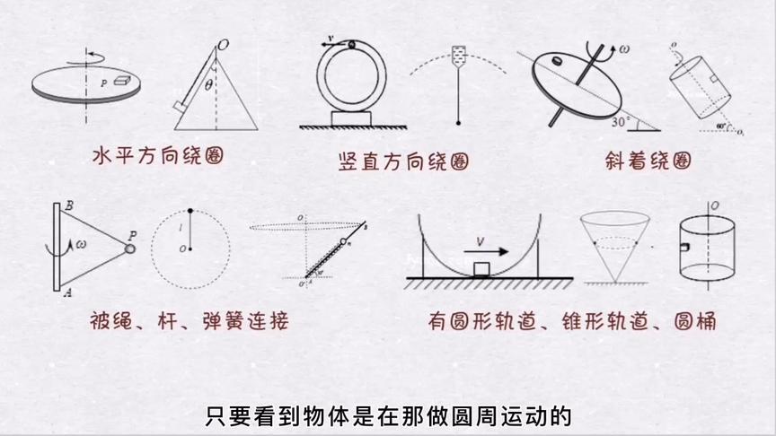 [图]这个解题思路有点傻：秒杀《圆周运动》【高中物理-解题技巧】