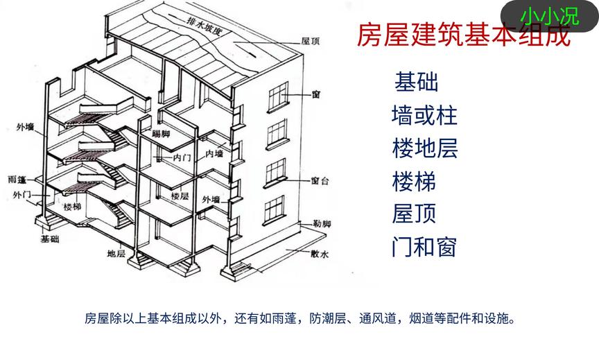 [图]G101平法钢筋识图入门与提高第一节：房屋建筑的组成及作用