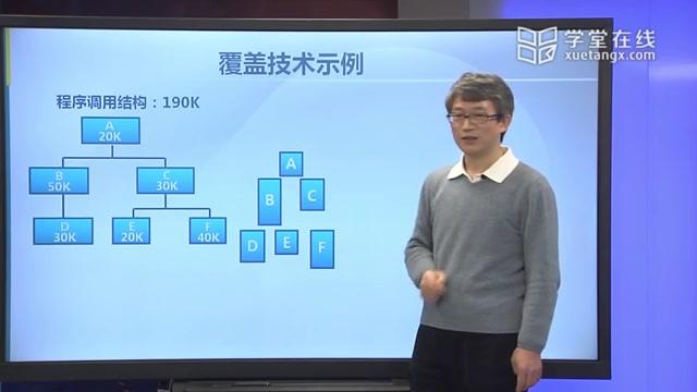 [图]操作系统原理：8.2 覆盖和交换